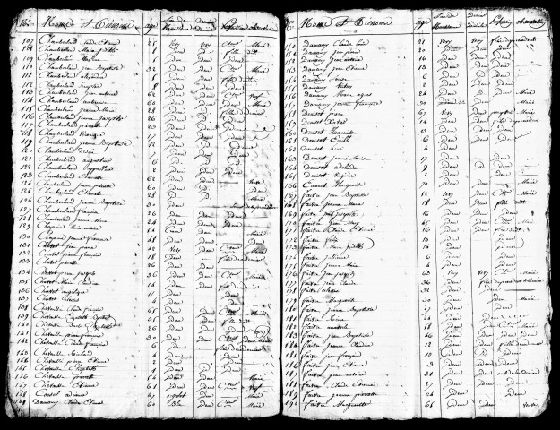 Tableaux nominatifs de la population, ans IV, VI, 1809. Résultats généraux, 1856, 1866, 1872. Listes nominatives, 1836, 1841, 1846, 1851, 1856, 1861, 1886.