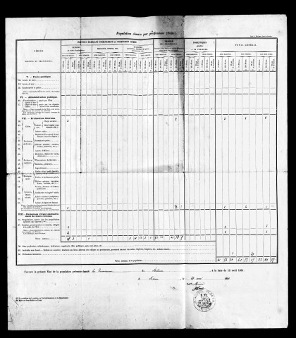 Population classée par profession : état.