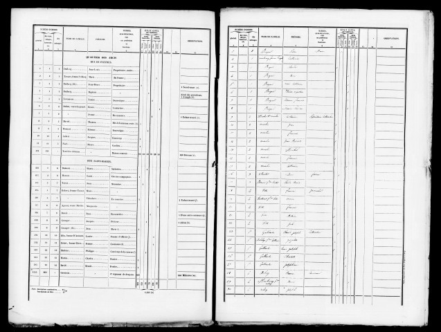 Listes nominatives, 1841, 1846, 1856, 1861, 1866, 1872, 1876, 1881, 1886, 1891.