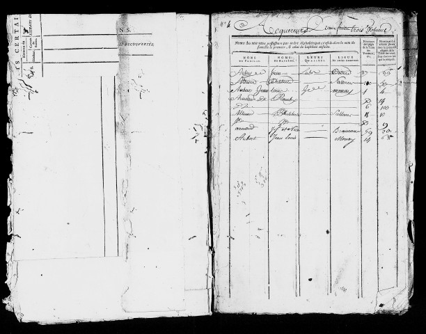 table des baux des biens appartenant aux laïcs (1788 - 1804)