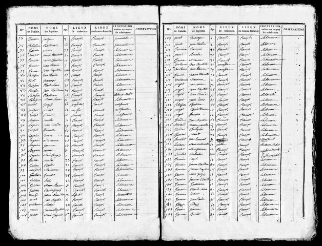 Tableaux nominatifs.