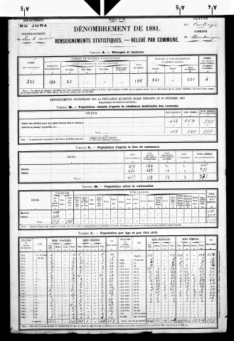 Montaigu.- Résultats généraux, 1876 ; renseignements statistiques, 1881, 1886. Listes nominatives, 1896-1911, 1921-1936.