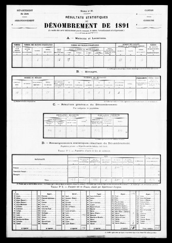 Résultats généraux, 1886, 1891. Listes nominatives, 1881, 1886, 1891.