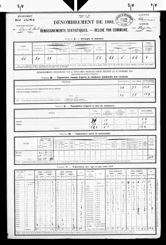 Largillay-Marsonnay.- Résultats généraux, 1876 ; renseignements statistiques, 1881, 1886. Listes nominatives, 1896-1911, 1926-1936.