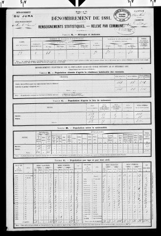 Condes.- Résultats généraux, 1876 ; renseignements statistiques, 1881, 1886. Listes nominatives, 1896-1911, 1921-1936.