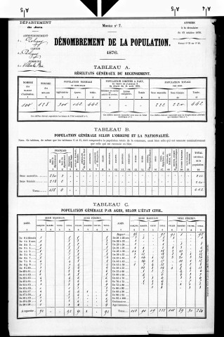 Villers-les-Bois.- Résultats généraux, 1876 ; renseignements statistiques, 1881, 1886. Listes nominatives, 1896-1911, 1921-1936.