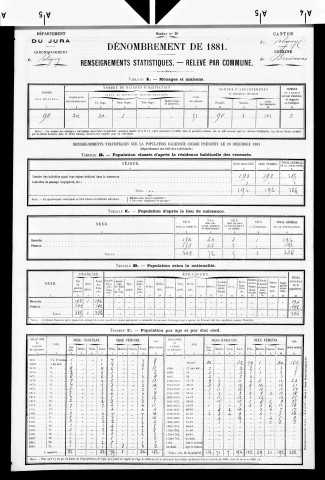 Brainans.- Résultats généraux, 1876 ; renseignements statistiques, 1881, 1886. Listes nominatives, 1896-1911, 1921-1936.