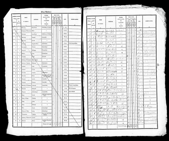 Listes nominatives, 1836, 1841, 1846, 1851, 1866, 1872, 1876, 1886.