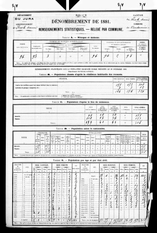 Condamine.- Résultats généraux, 1876 ; renseignements statistiques, 1881, 1886. Listes nominatives, 1896-1911, 1921-1936.