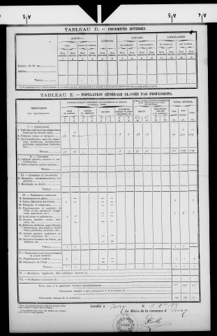 Ivory.- Résultats généraux, 1876 ; renseignements statistiques, 1881, 1886. Listes nominatives, 1896-1911, 1921-1936.