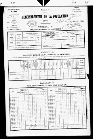 Deschaux (Le).- Résultats généraux, 1876 ; renseignements statistiques, 1881, 1886. Listes nominatives, 1896, 1901, 1911-1936.