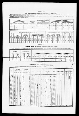 Résultats généraux, 1856-1891. Listes nominatives, 1841, 1851, 1856, 1861, 1866, 1872, 1876, 1881, 1886, 1891. Population classée par profession, 1891.