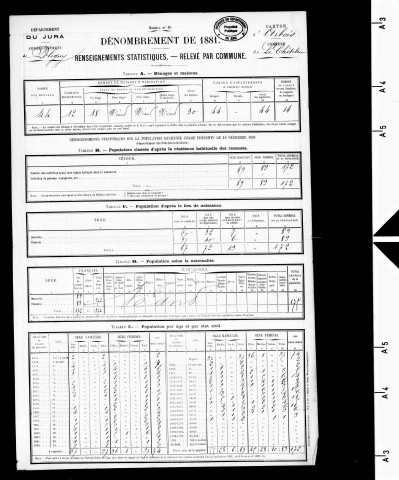 Châtelaine (la).- Résultats généraux, 1876 ; renseignements statistiques, 1881, 1886. Listes nominatives, 1896, 1901, 1911-1936.