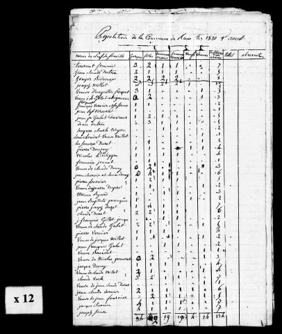 Tableaux nominatifs, 1820, 1826, 1831. Résultats généraux, 1856-1886. Listes nominatives, 1836, 1841, 1846, 1851, 1856, 1861, 1866, 1872, 1876, 1881, 1886, 1892.