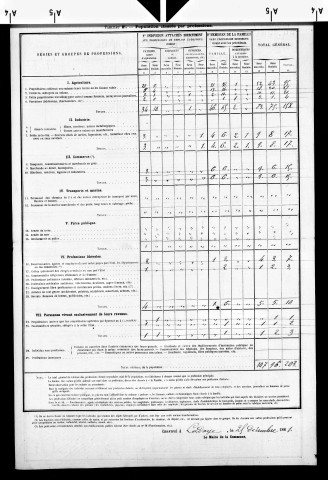 Ladoye-sur-Seille.- Résultats généraux, 1876 ; renseignements statistiques, 1881, 1886. Listes nominatives, 1896-1911, 1921-1936.