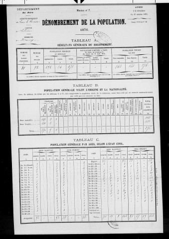 Monay.- Résultats généraux, 1876 ; renseignements statistiques, 1881, 1886. Listes nominatives, 1896-1911, 1921-1936.