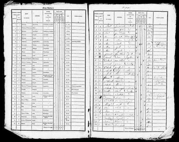 Listes nominatives, 1836, 1841, 1856, 1861, 1866, 1872, 1876, 1881, 1886, 1891.