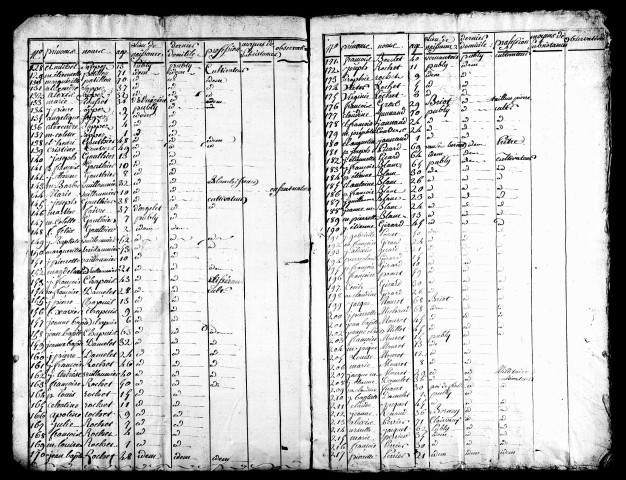 Tableaux nominatifs de la population, an XIV-1806, 1808, 1809.