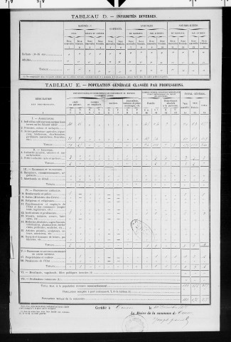 Grusse.- Résultats généraux, 1876 ; renseignements statistiques, 1881, 1886. Listes nominatives, 1896-1911, 1921-1936.