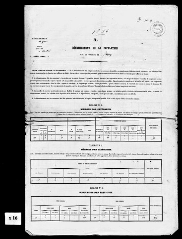 Résultats généraux, 1856-1891. Listes nominatives, 1836, 1841, 1846, 1851, 1856, 1861, 1866, 1872, 1876, 1881, 1886, 1891. Population classée par profession, 1891.