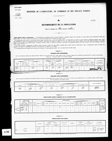 Résultats généraux, 1861, 1886. Listes nominatives, 1846, 1851, 1856, 1861, 1866, 1872, 1876, 1881, 1886, 1891. Population classée par profession, 1891.