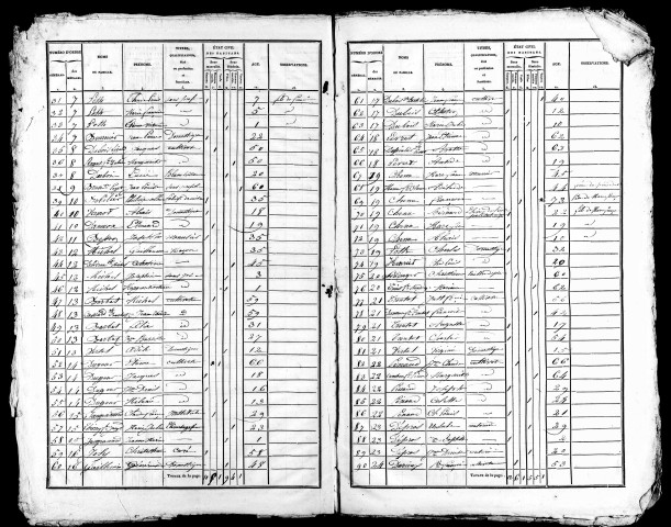 Listes nominatives, 1836, 1841, 1846, 1851, 1872 (?), 1876.