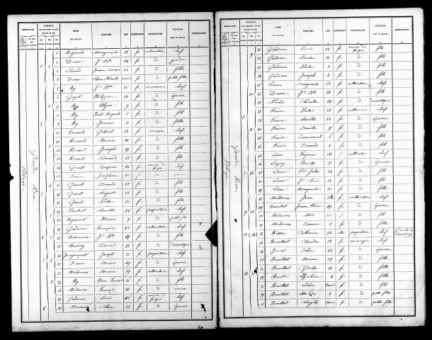 Listes nominatives, 1886, 1891.