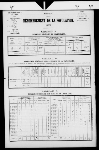 Bracon.- Résultats généraux, 1876 ; renseignements statistiques, 1881, 1886. Listes nominatives, 1896-1911, 1921-1936.