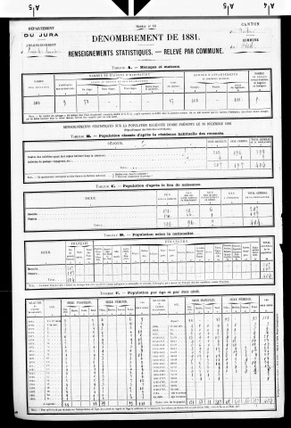 Fied (Le).- Résultats généraux, 1876 ; renseignements statistiques, 1881, 1886. Listes nominatives, 1896-1911, 1921-1936.