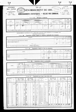 Vannoz.- Résultats généraux, 1876 ; renseignements statistiques, 1881, 1886. Listes nominatives, 1896-1911, 1921-1936.