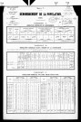 Chemin.- Résultats généraux, 1876 ; renseignements statistiques, 1881, 1886. Listes nominatives, 1896-1911, 1921-1936.