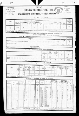 Asnans.- Résultats généraux, 1876 ; renseignements statistiques, 1881, 1886. Listes nominatives, 1896, 1901, 1911-1936 .