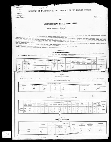 Résultats généraux, s.d. (1861 ?), 1866, 1872, 1876. Listes nominatives, 1841, s.d. (1846 ?), 1851, 1856, 1861, 1866, 1872, 1876.