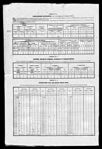 Résultats généraux, 1856, 1866, 1876, 1886. Listes nominatives, 1846, 1856, 1866, 1872, 1876, 1881, 1886.