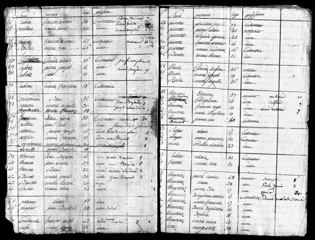 Tableaux nominatifs de la population, ans XI, XII, 1808, 1809, 1810, 1812, s.d. (vers 1823).