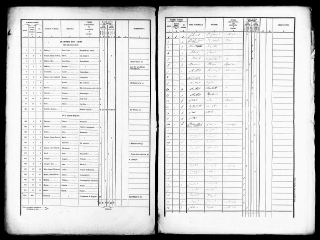 Listes nominatives, 1841, 1856, 1861, 1872, 1876, 1881, 1891.