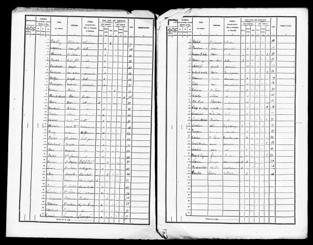 Listes nominatives, 1866, 1872, 1876.