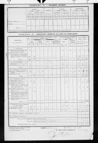 Macornay.- Résultats généraux, 1876 ; renseignements statistiques, 1881, 1886. Listes nominatives, 1896-1911, 1921-1936.