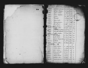 Série communale : tables alphabétiques, sans date, concerne les actes de 1781 à 1792.