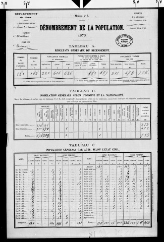 Aromas.- Résultats généraux, 1876 ; renseignements statistiques, 1881, 1886. Listes nominatives, 1896-1911, 1921-1936.