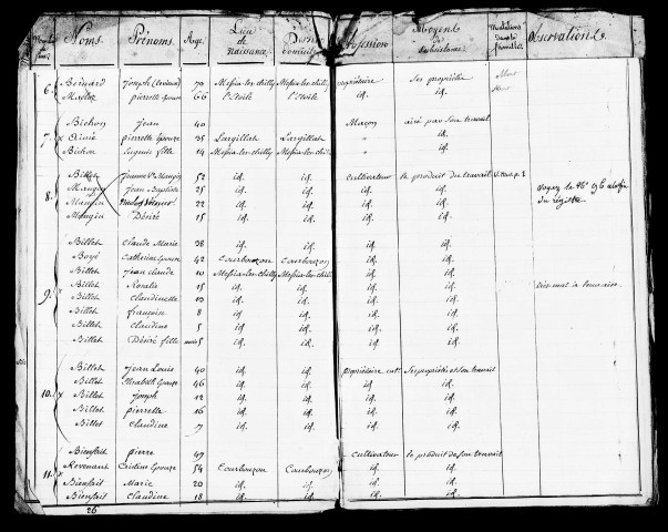 Tableaux nominatifs de la population, 1817, 1831. Listes nominatives, 1836, 1841, 1846, 1851, 1856, 1861, 1866, 1872, 1876, 1881, 1886, 1891.