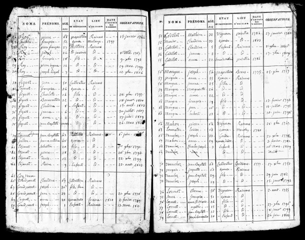 Tableaux nominatifs de la population, 1812, 1813. Résultats généraux, 1856, 1866. Listes nominatives, 1836, 1841, 1846, 1851,1856, 1861, 1866.