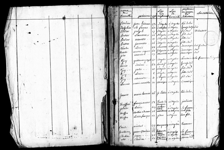 Tableaux nominitifs, ans II, VIII, X-XIV, 1807-1810. Résultats généraux du canton, ans III, VII.