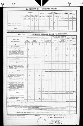 Bouchaud (le).- Résultats généraux, 1876 ; renseignements statistiques, 1881, 1886. Listes nominatives, 1896-1911, 1921-1936.