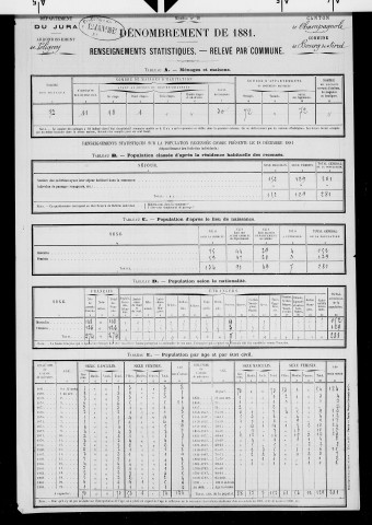 Bourg-de-Sirod.- Résultats généraux, 1876 ; renseignements statistiques, 1881, 1886. Listes nominatives, 1896-1911, 1921-1936.