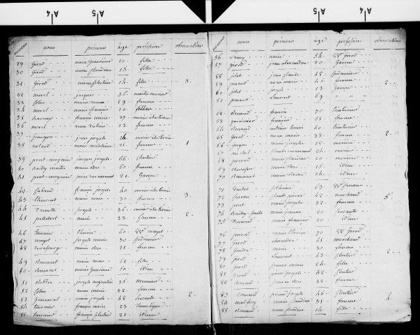 Tableaux nominatifs des habitants de Morez (1805, 1807, 1808, 1809, 1810, 1811, 1813).