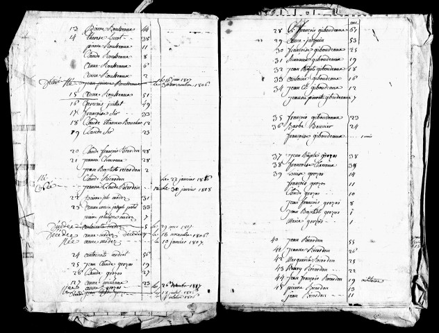 Tableaux nominatifs, 1806-1808. Listes nominatives, 1831, 1836, 1841, 1846, 1851, 1856, 1861, 1866, 1872, 1876, 1881, 1886, 1891.