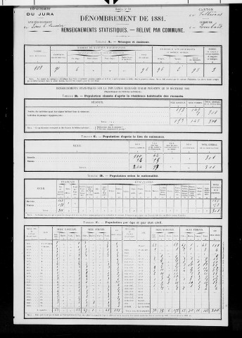 Lombard.- Résultats généraux, 1876 ; renseignements statistiques, 1881, 1886. Listes nominatives, 1896-1911, 1921-1936.