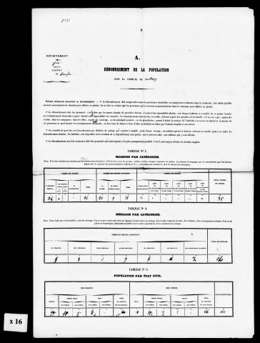 Listes nominatives des familles (nom du chef de famille uniquement), 1826. Résultats généraux, 1856-1891. Listes nominatives, 1936, 1841, 1846, 1851, 1856, 1861, 1866, 1872, 1876, 1881, 1886, 1891. Population classée par profession, 1891.