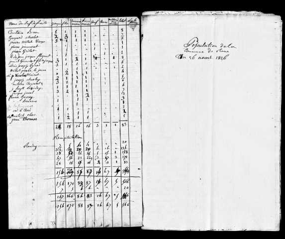 Tableaux nominatifs, 1820, 1826, 1831. Résultats généraux, 1856-1886. Listes nominatives, 1836, 1841, 1846, 1851, 1856, 1861, 1866, 1872, 1876, 1881, 1886, 1892.